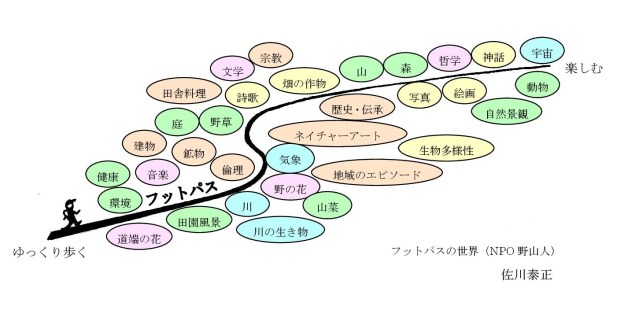 フットパスの世界 カラー